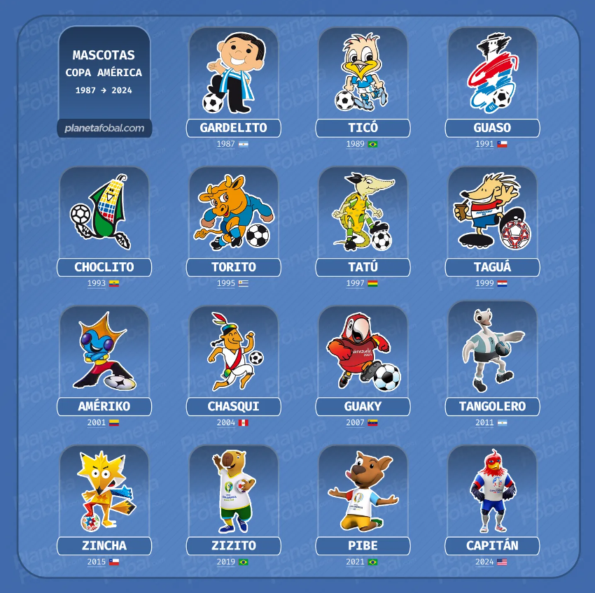 Todas las mascotas que hubo en la Copa América. (Foto: planetafobal.com)