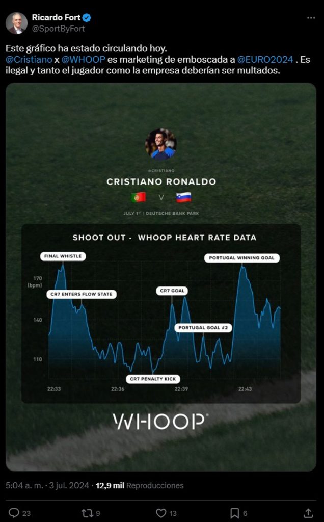 El gráfico que podría complicar a Cristiano Ronaldo.